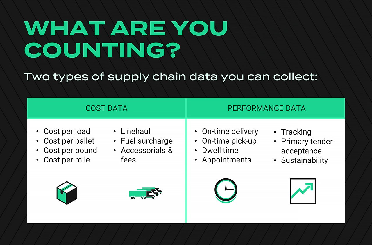 What are you counting? Types of supply chain data - Infographic