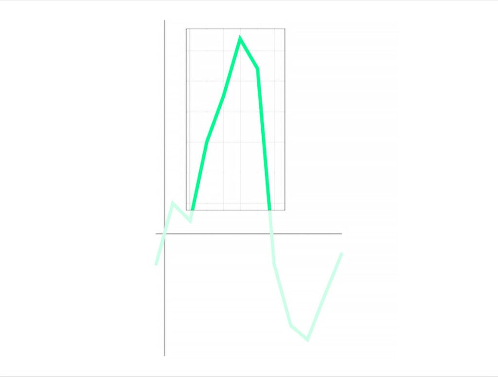 inflationary truckload market
