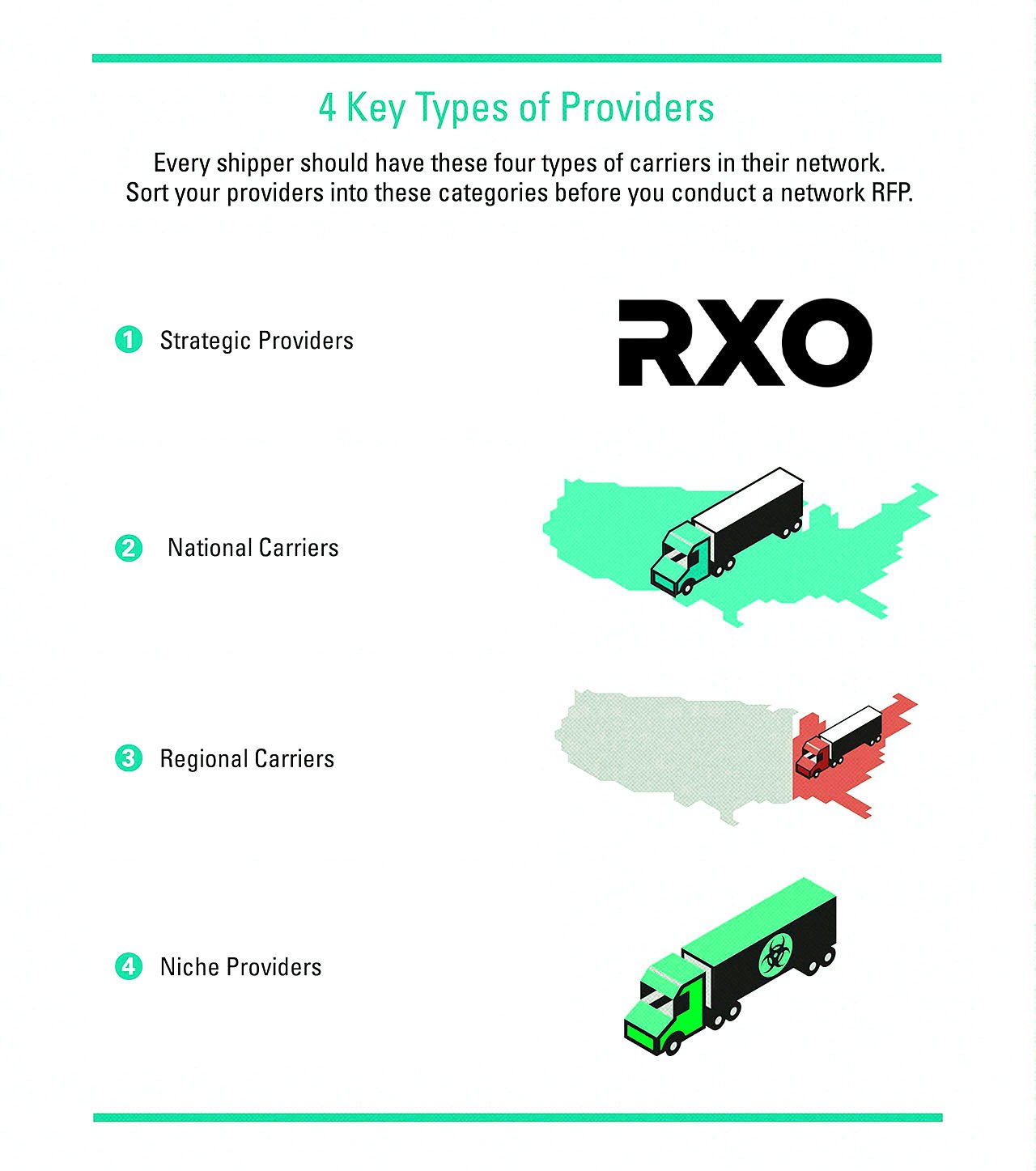4 Key Types of Providers (Strategic Providers, National Carriers, Regional Carriers, Niche Providers) Infographic