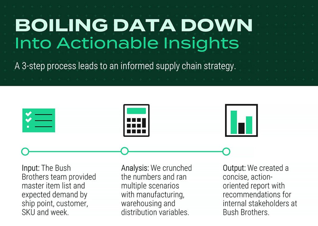 Boiling Data Down Infographic