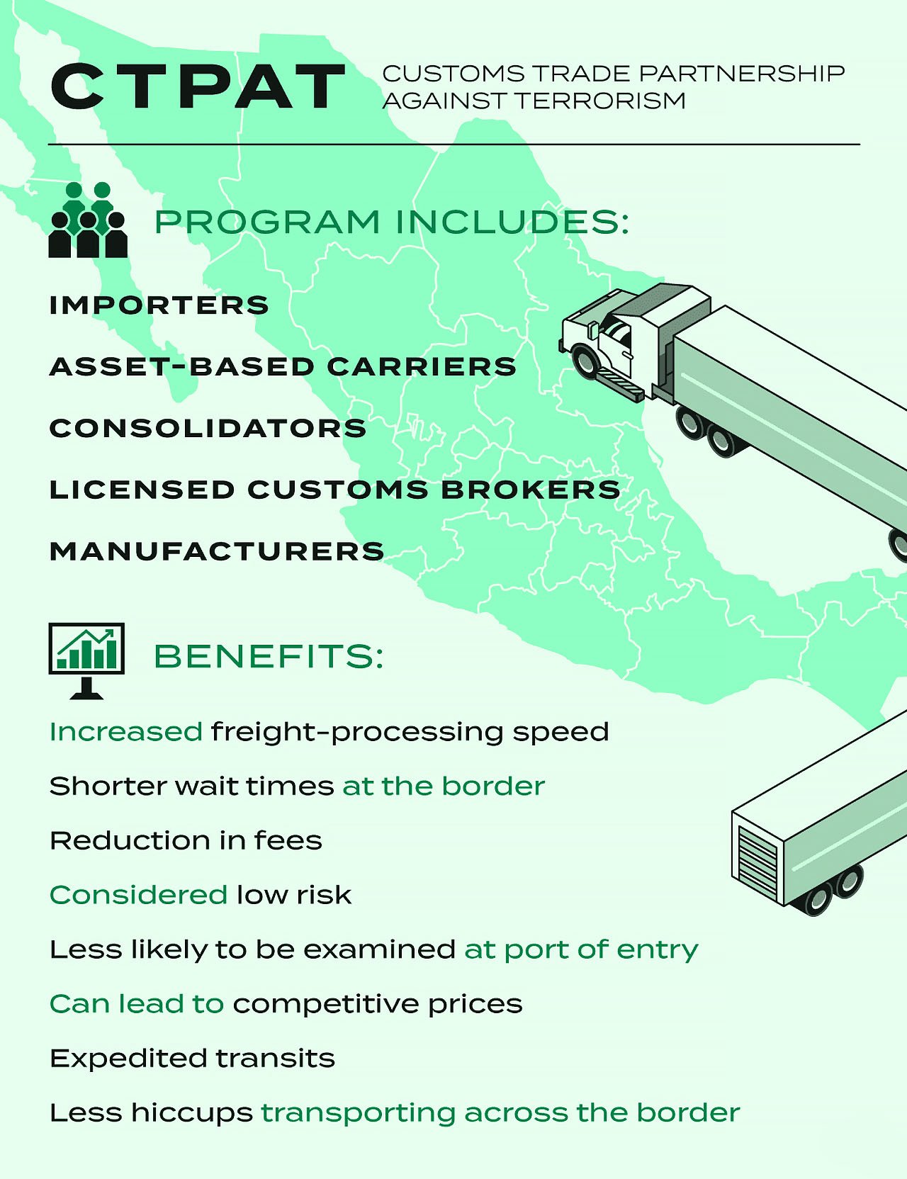 CPTAT: Customs Trade Partnership Against Terrorism - Infographic