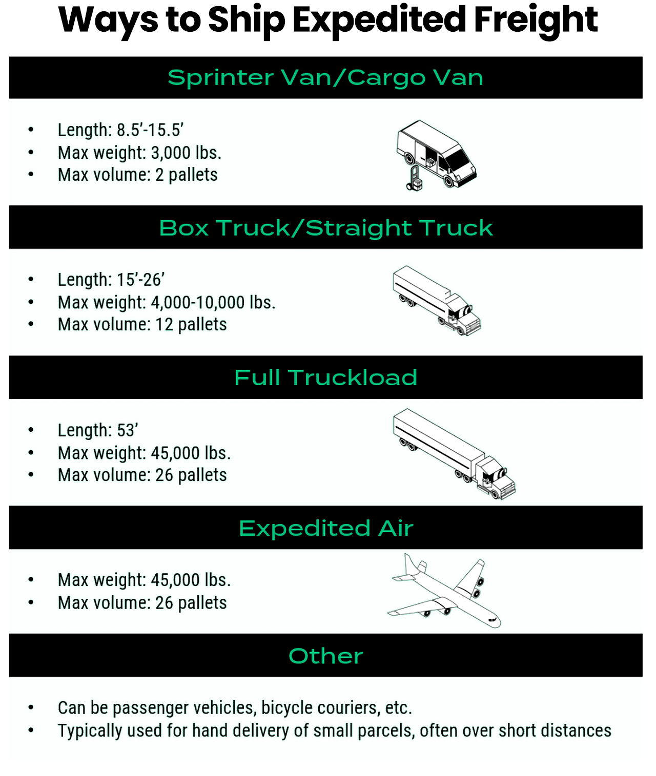 Ways to ship expedited truckload freight, dimension chart for box truck, sprinter van, full truckload, expedited air and passenger vehicle delivery.