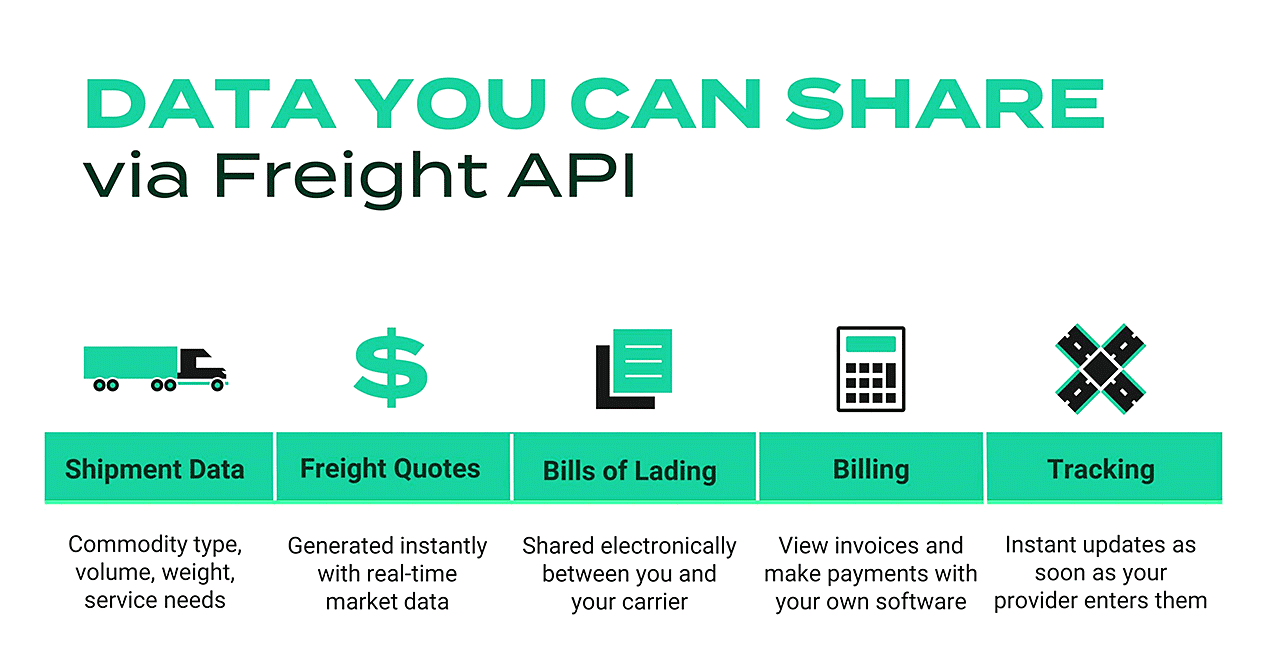 Data you can share via freight API. Infograpihc.