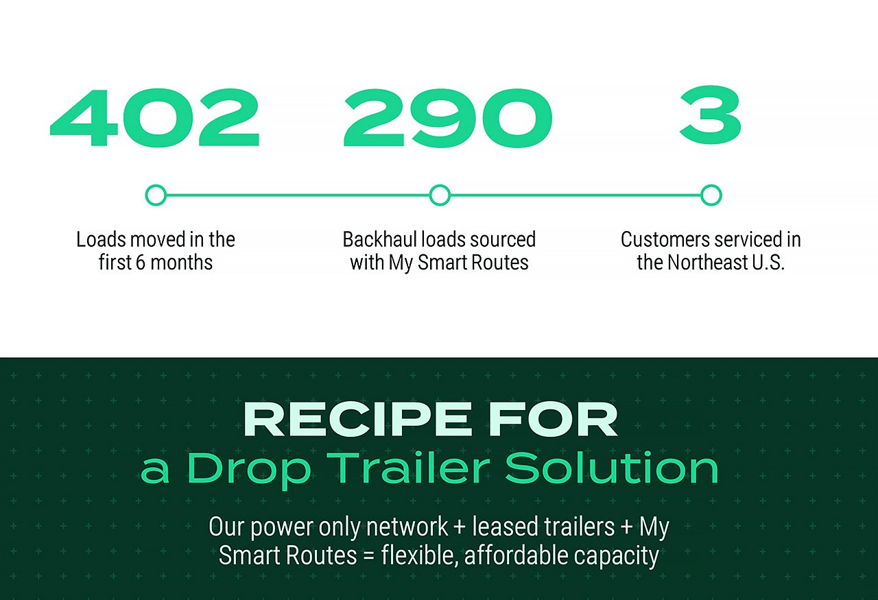 Recipe for a Drop Trailer Solution Infographic