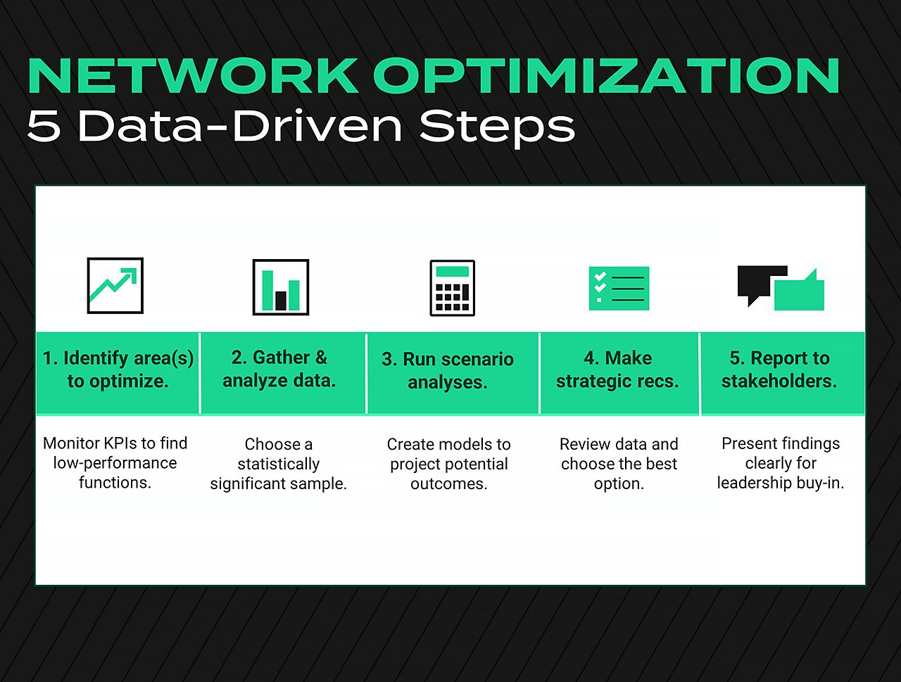 network optimization 5 data driven steps graphic