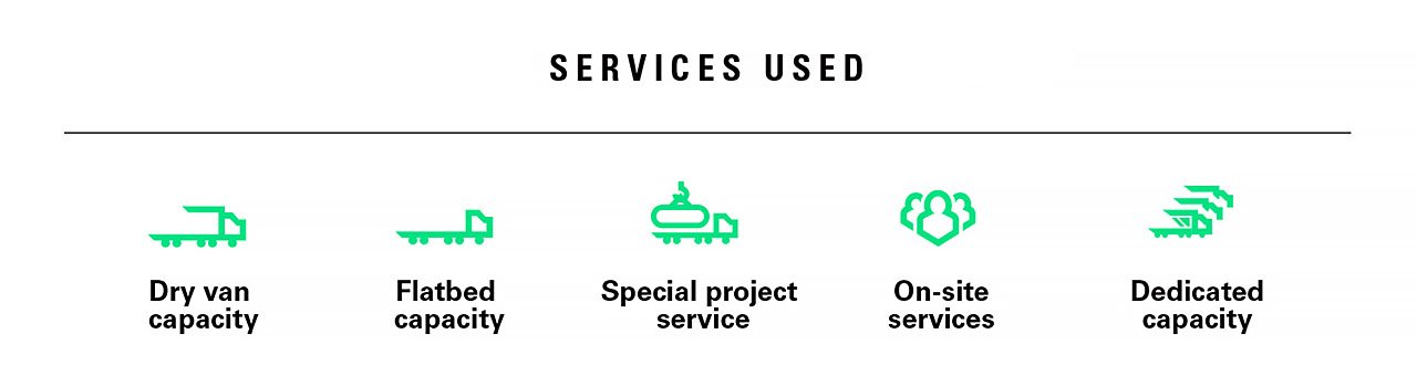 Tire Distributor - Services Used - Infographic