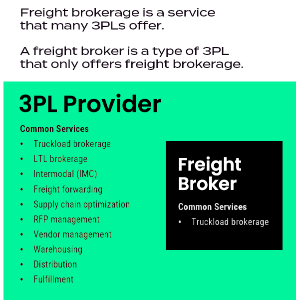 3PL vs freight broker