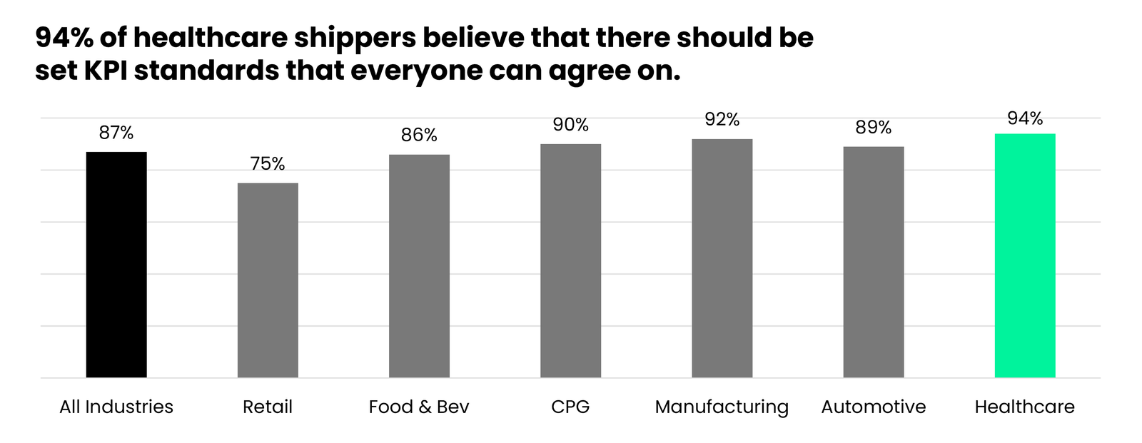 Healthcare shippers want a standard for KPIs