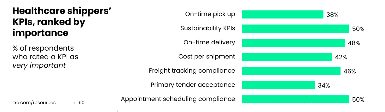 Which KPIs matter most