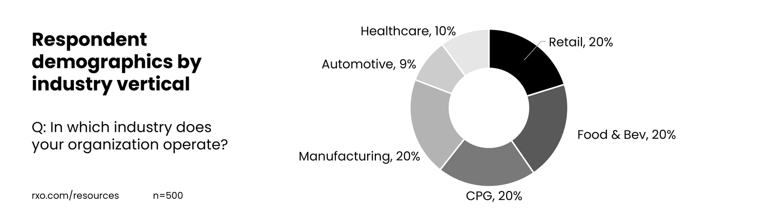 research study_industry demographics